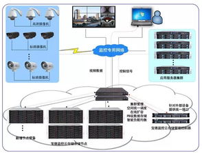 宝德云计算 智能赋能，重新定义安防监控领域的安全系统服务