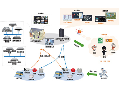 Icooper人防可视化集中运维管理系统 构筑全方位安全系统监控服务新范式