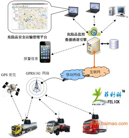 危险品安全运输监控管理系统 核心功能、厂家选择与价格考量