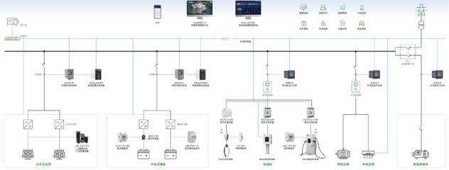 安全系统监控服务 守护企业数字资产的全方位屏障