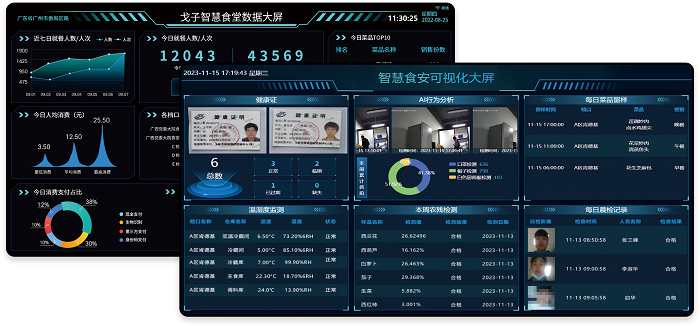智慧后厨管理新标杆 学校食品安全全方位保障